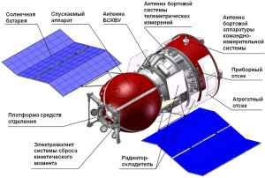 Ma Module In Russian And 81