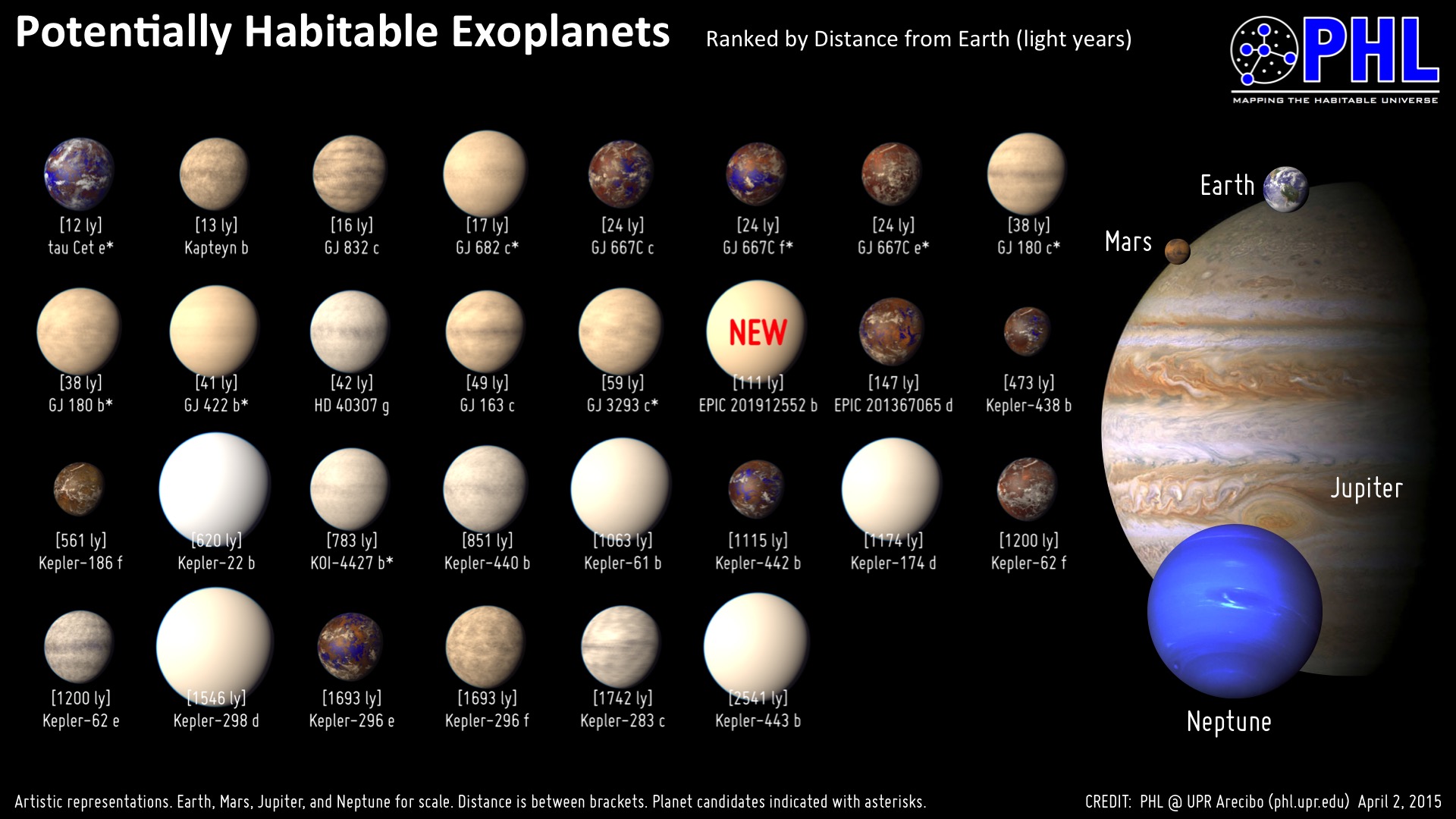 Habitable Planet Reality Check EPIC 201912552b Drew Ex Machina habitable-planet-reality-check-epic-201912552b-drew-ex-machina